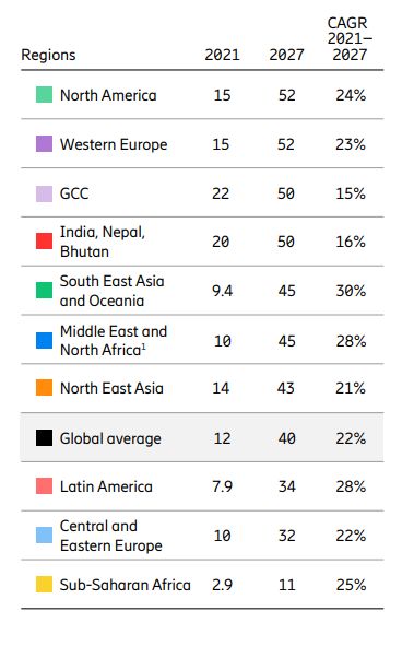 mobile-data-usage-per-month-nears-15-gb-oz-mobilenet